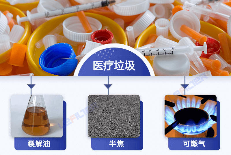 醫(yī)療廢棄物能煉油嗎？