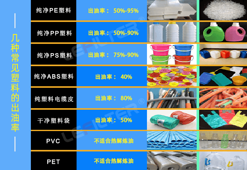 塑料煉油設(shè)備前后出渣哪個(gè)好？