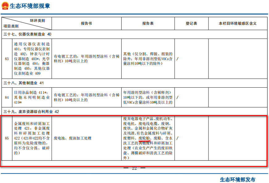 廢輪胎煉油環(huán)評(píng)類(lèi)別屬于哪一個(gè)類(lèi)別？