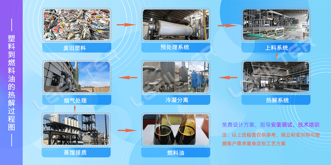 用廢舊塑料煉油怎么煉？廢舊塑料煉油操作方法。